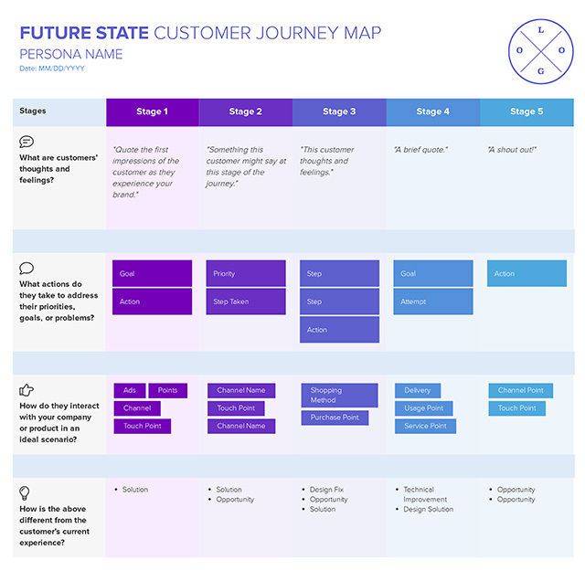 xtensio customer journey map