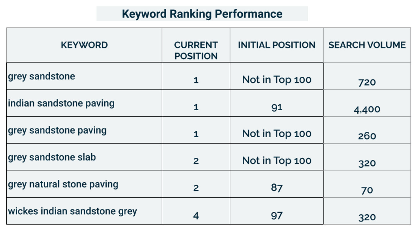 Digital Marketing Proposal for Sunhearrt.com (2)
