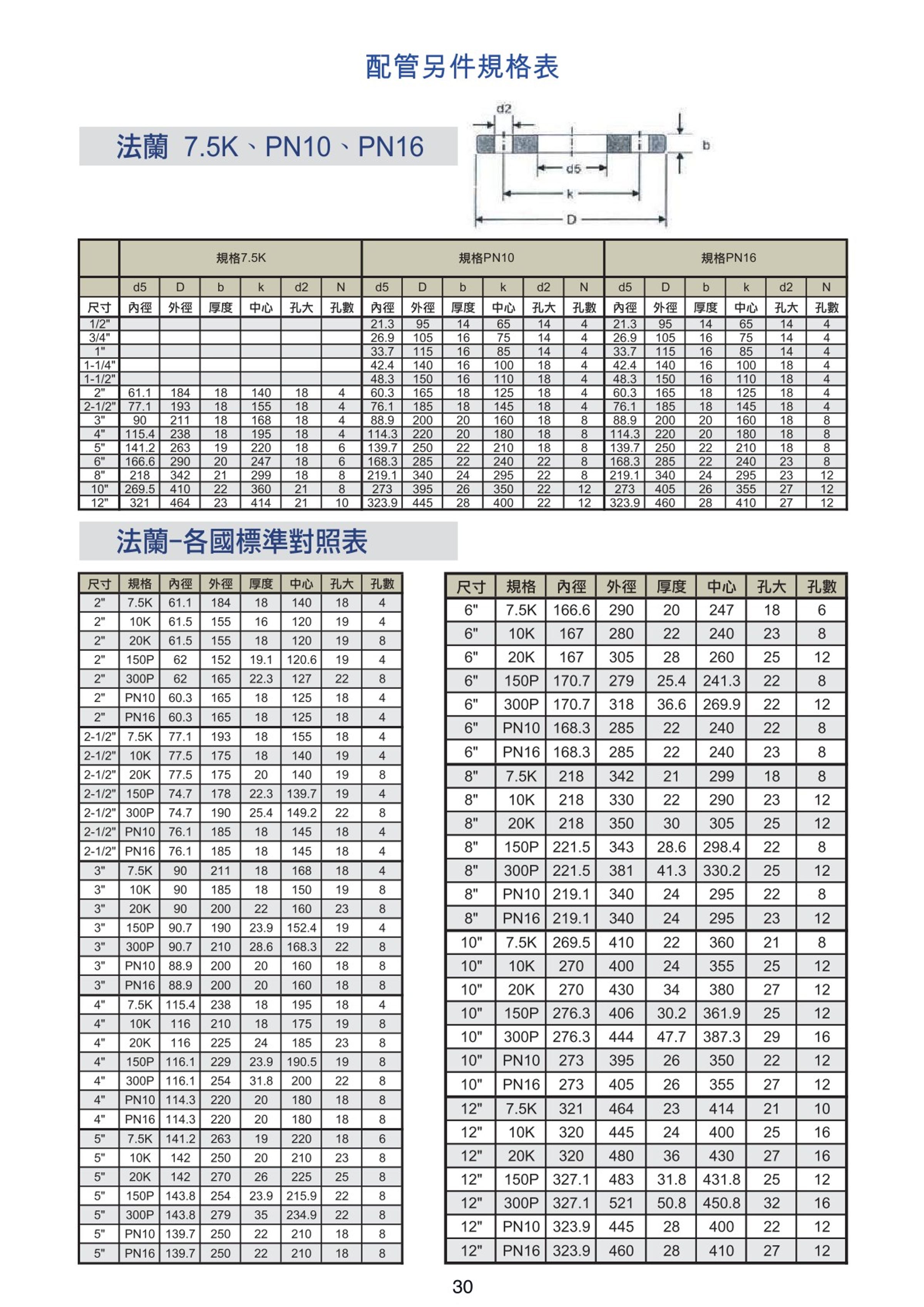 法蘭片規格1_1