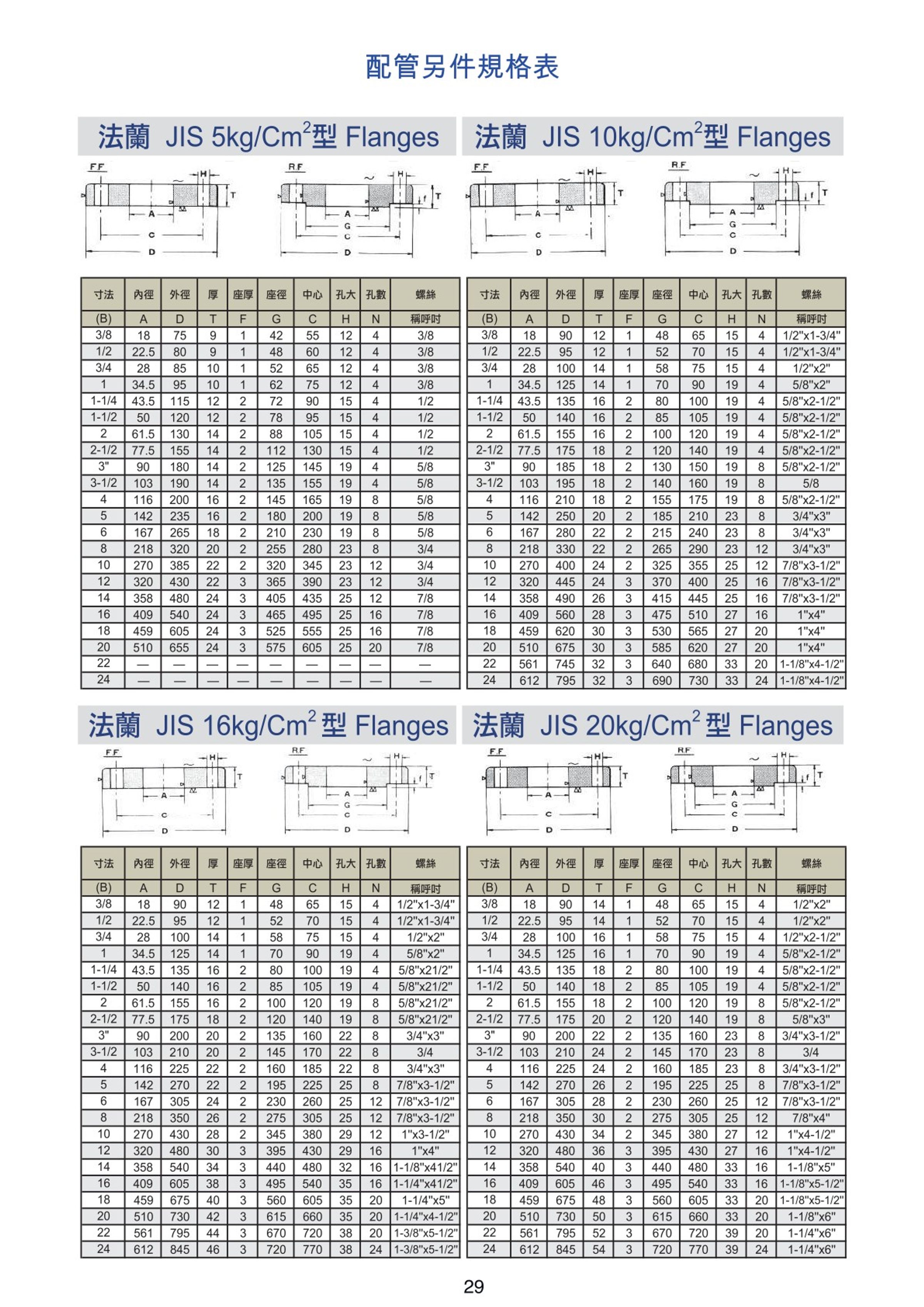 法蘭片規格2_1