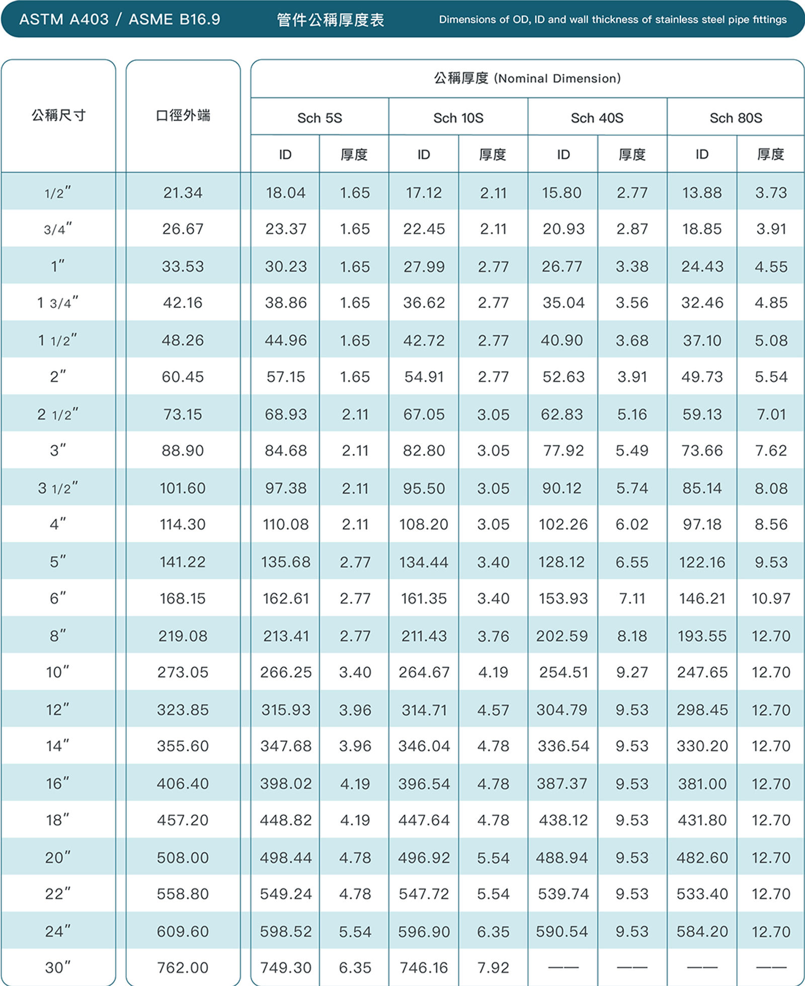 焊另件美規厚度